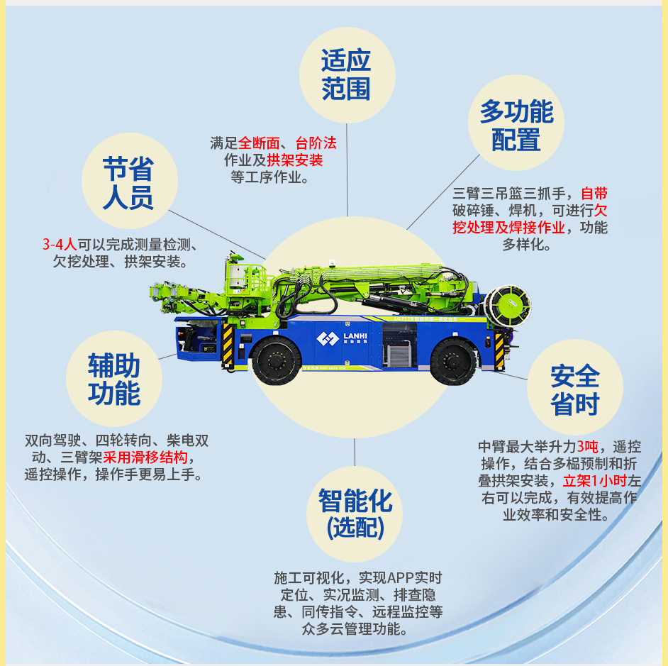 LG312B智能拱架一体化台车_03.jpg